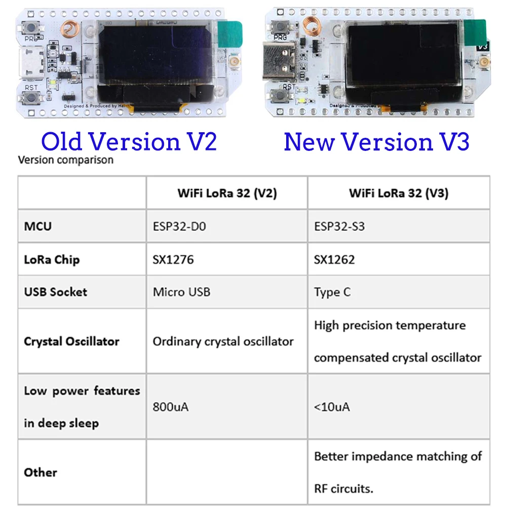 2Sets LoRa32 V3 868MHz 915MHz  - Smart Home Automation Diy avaliação e preço