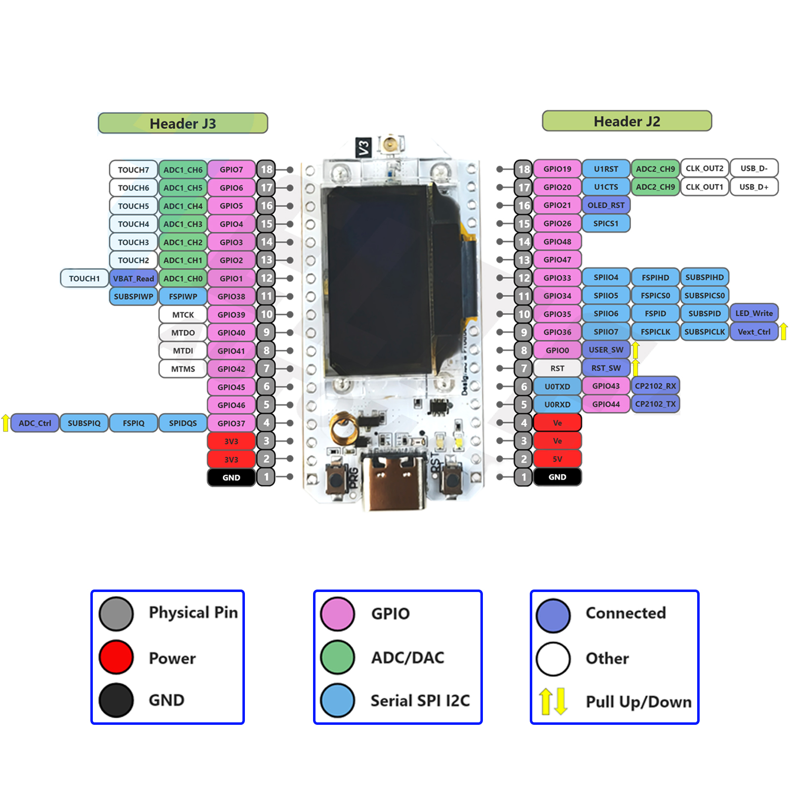 2Sets LoRa32 V3 868MHz 915MHz  - Smart Home Automation Diy avaliação e preço