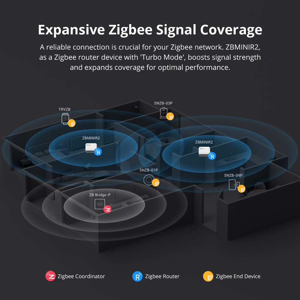 SONOFF ZBMINIR2 Zigbee Smart S - Sonoff Basic Switch avaliação e preço