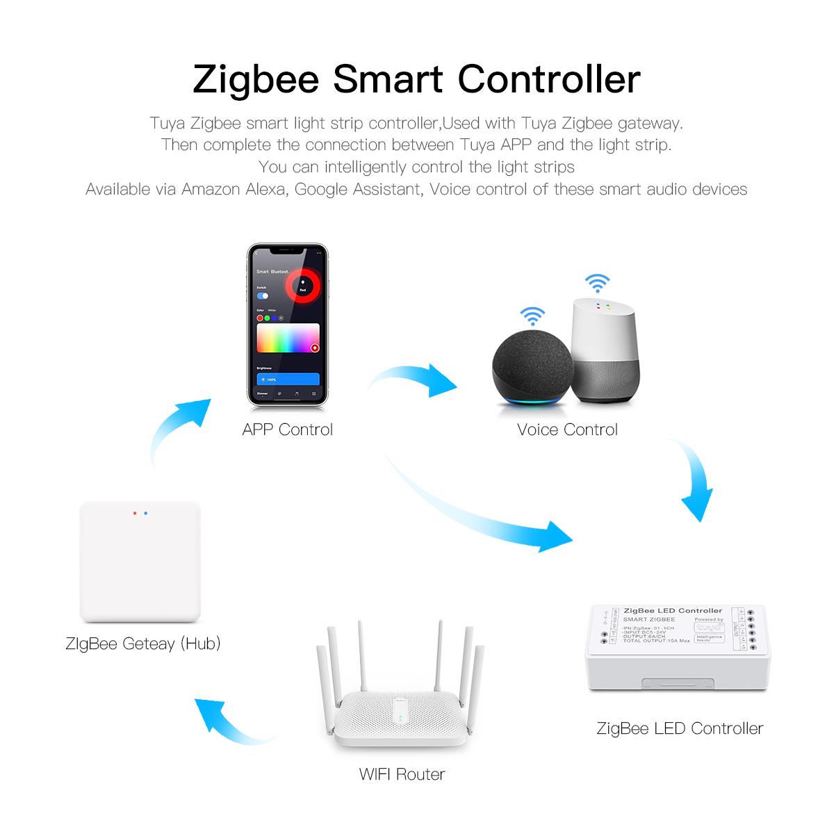 Zigbee Smart LED Controller wo - Zigbee Coordinator Stick avaliação e preço