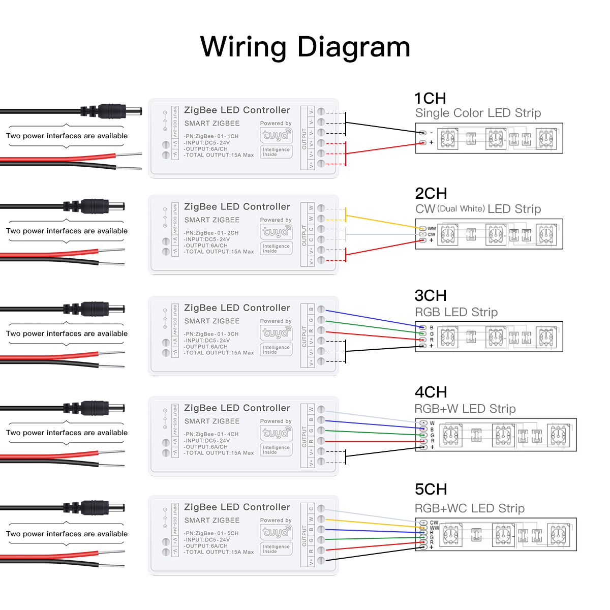 Zigbee Smart LED Controller wo - Zigbee Coordinator Stick avaliação e preço