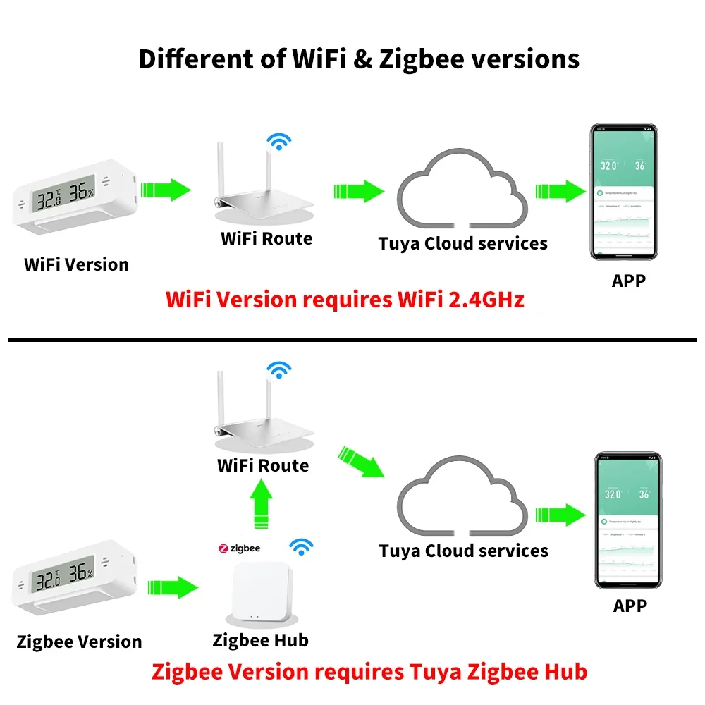 Tuya WiFi Zigbee Mini Temperat - Home Automation Ideas avaliação e preço