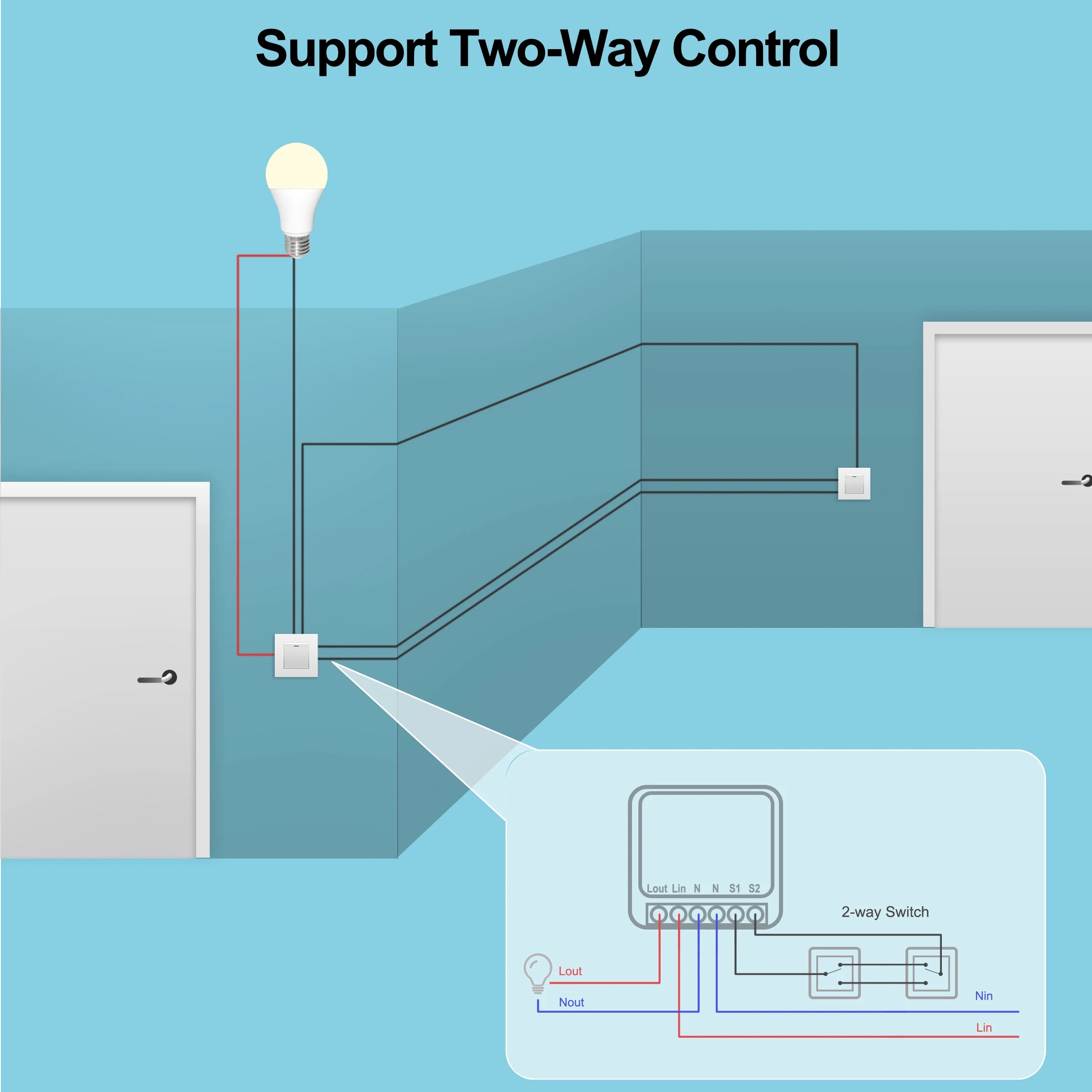 Mini 16A WiFi Switch Smart Lif - Home Automation Ideas avaliação e preço