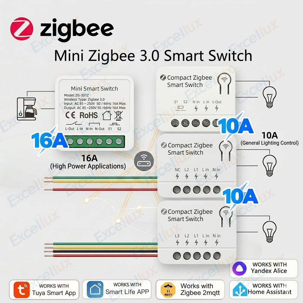 Zigbee 3.0 Mini Smart Switch D - Diy Home Automation Controller avaliação e preço