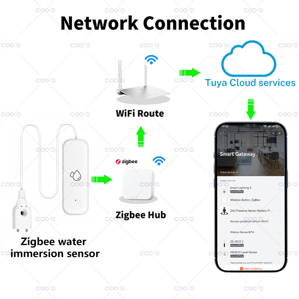 Tuya Zigbee Water Sensor Leaka - Water Leak Detector Wired avaliação e preço