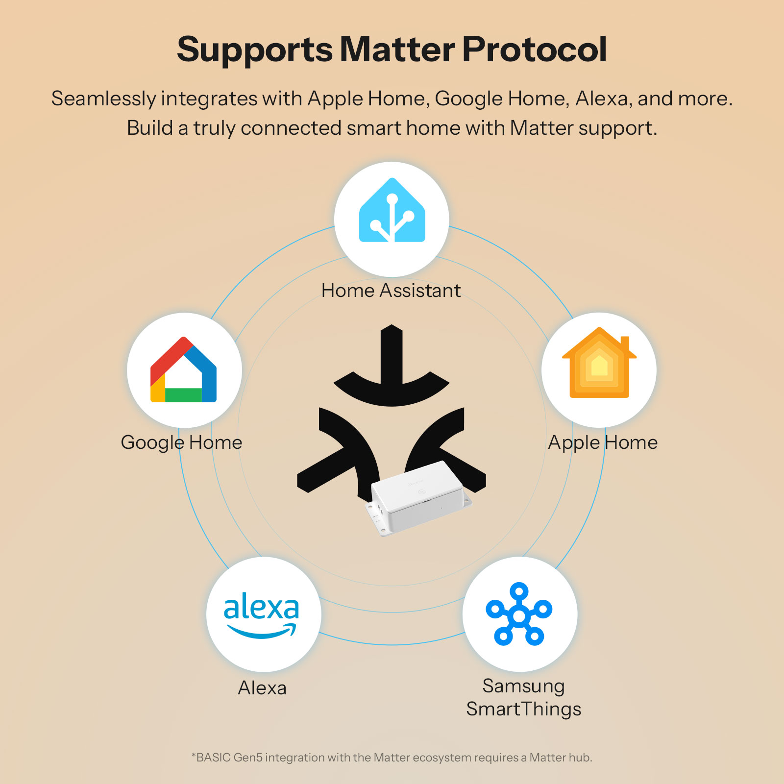 SONOFF BASIC-1GS Matter Over W - Sonoff Basic Switch avaliação e preço