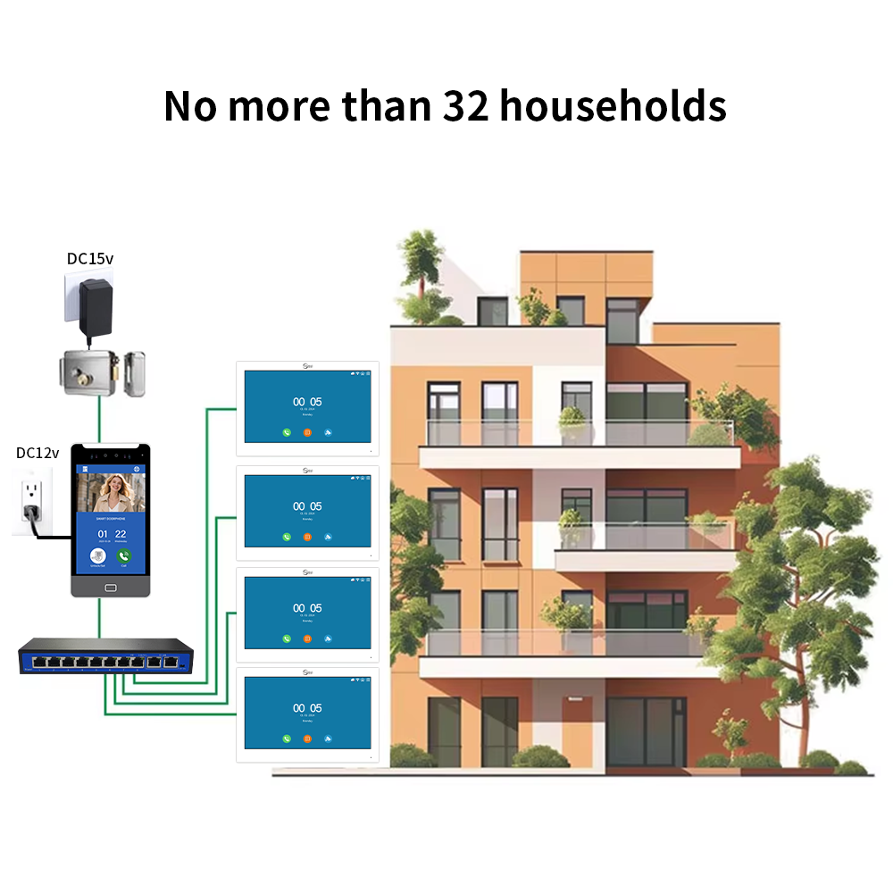 ANJIELO TUYA Smart 5IN1 Unlock - Smart Doorbell Wired avaliação e preço