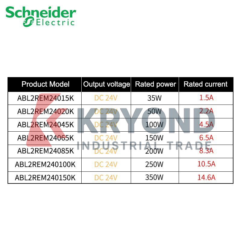 Schneider Electric ABL2REM2404 - Home Automation Systems Diy avaliação e preço