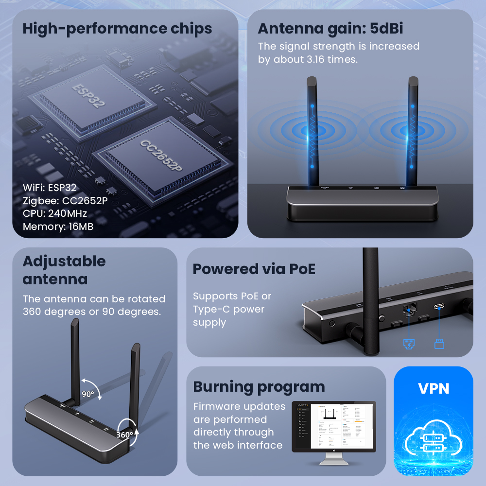 Zigbee 3.0/Thread POE Smart Do - Zigbee Coordinator Stick avaliação e preço