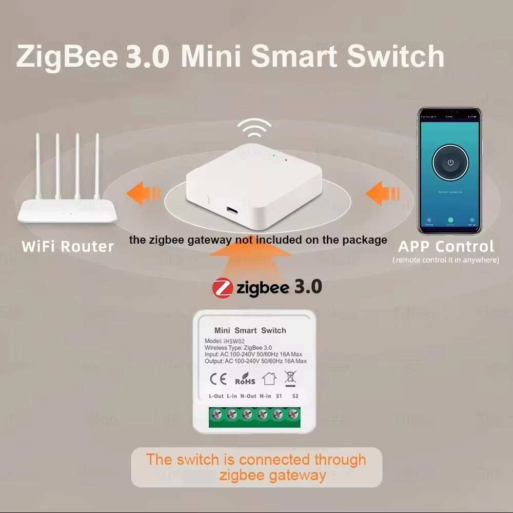 For Tuya Mini Smart WiFi Switc - Diy Home Automation Controller avaliação e preço