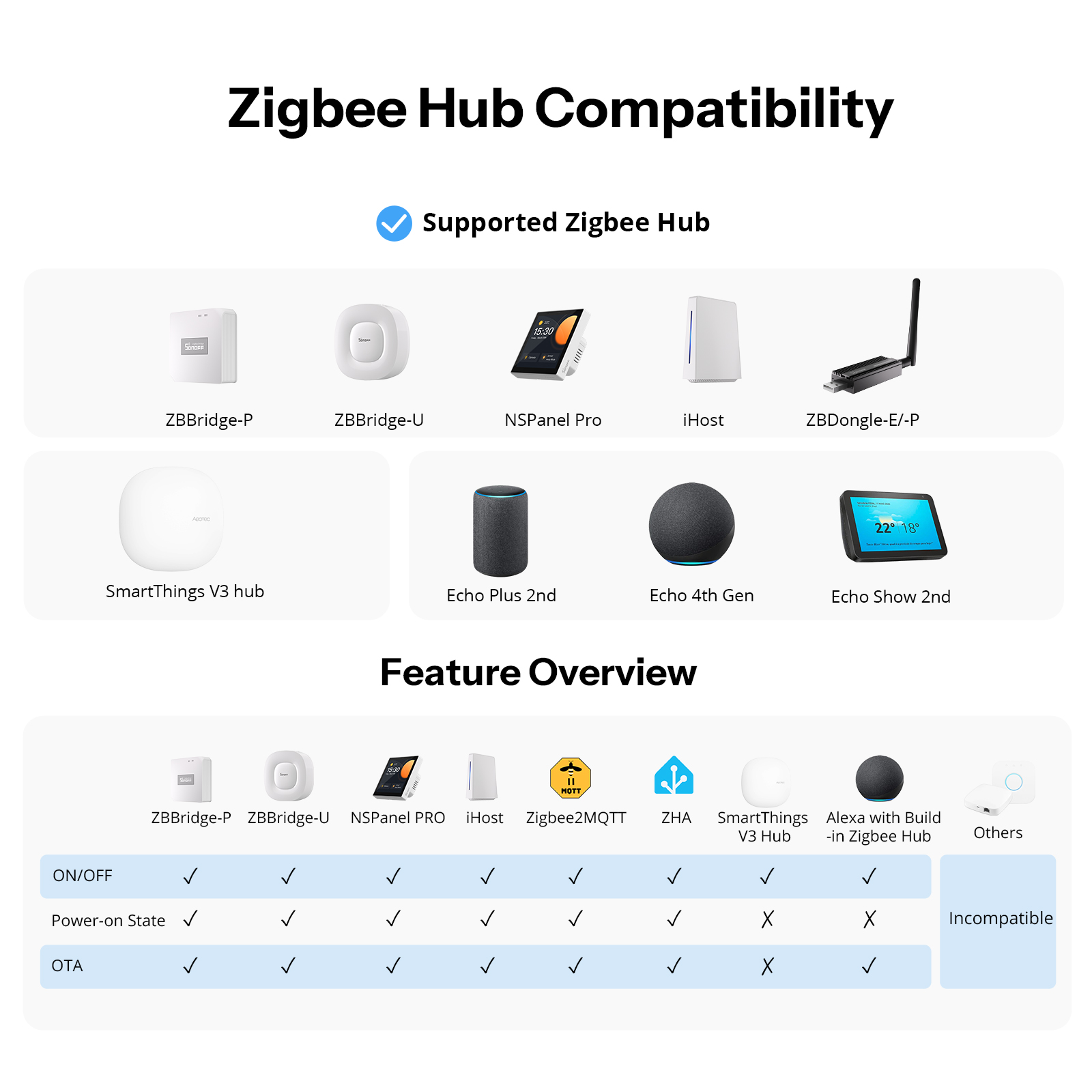 SONOFF Orb-ZBW1L Zigbee Smart  - Home Automation Tutorial avaliação e preço