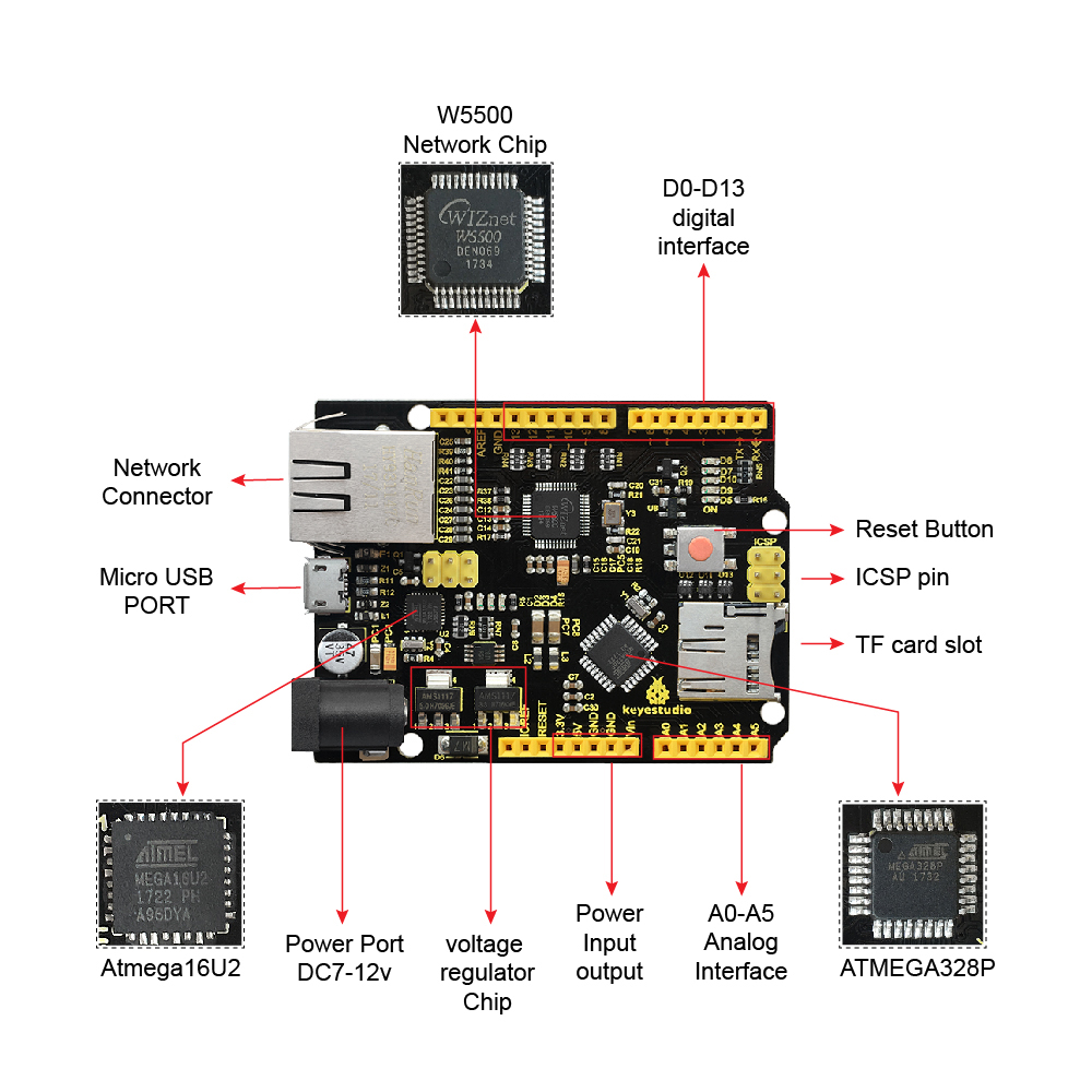Keyestudio W5500 ETHERNET DEVE - Ethernet Module W5500 avaliação e preço