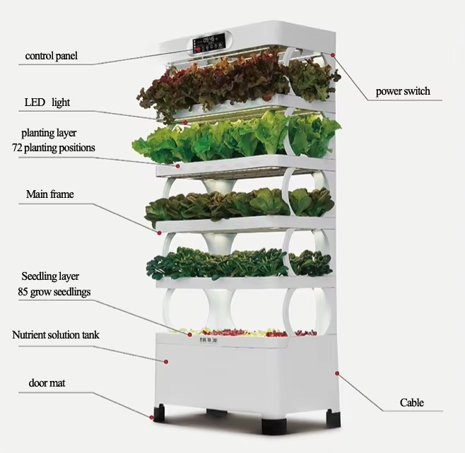 Iydroponic Automated Grow Syst - Home Automation Systems Diy avaliação e preço