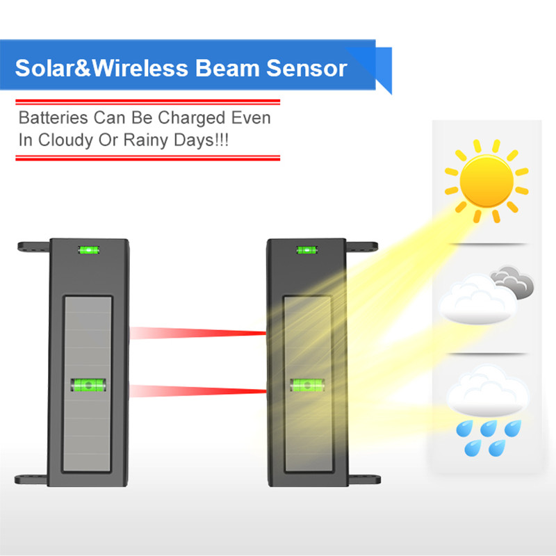 HTZSAFE Solar Beam Sensor Driv - Home Automation Diy avaliação e preço