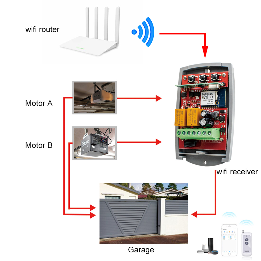 Tuya Auto Gate Control Opener  - 433Mhz Receiver Module avaliação e preço