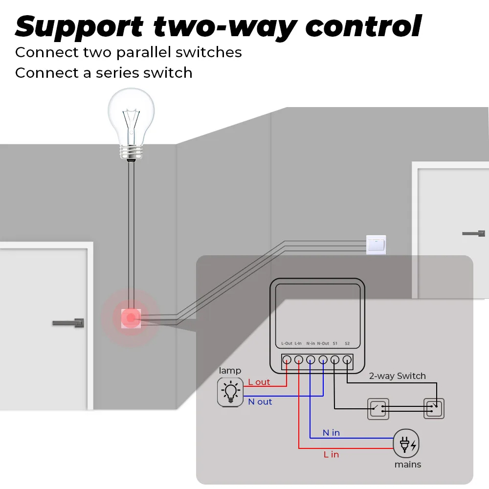 16A Tuya Zigbee 3.0 Mini Smart - Diy Home Automation Controller avaliação e preço