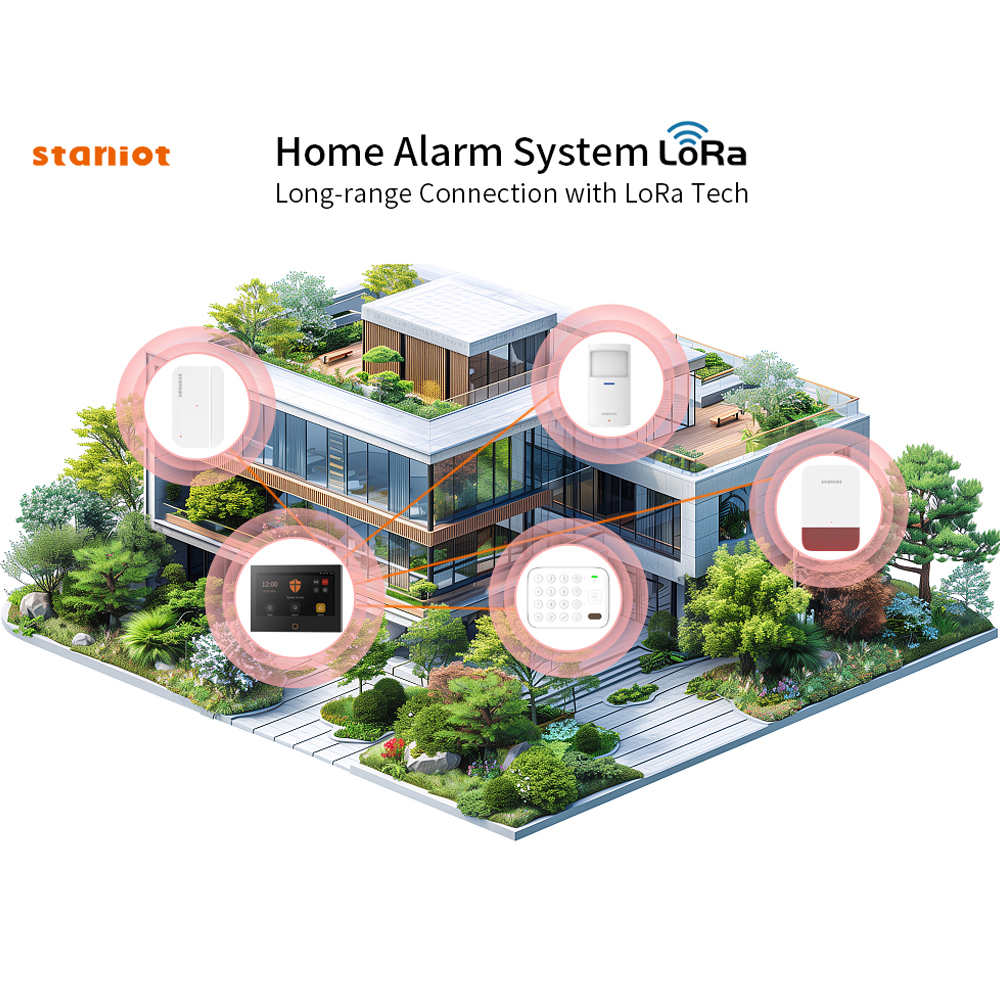 Staniot 7inch Lora Protection  - Smart Home Automation Diy avaliação e preço