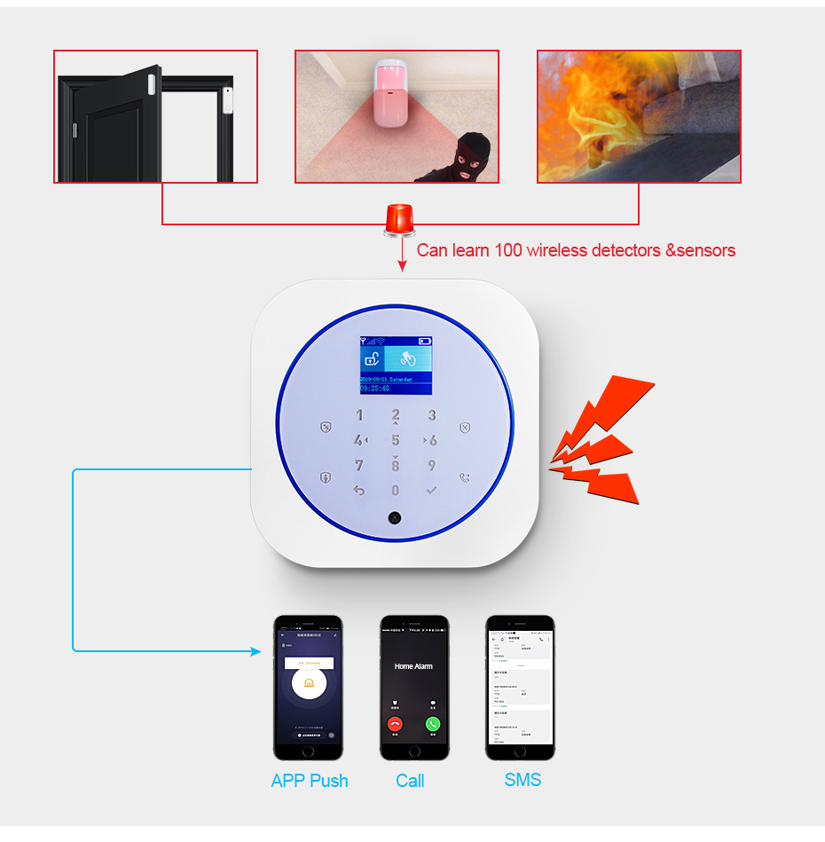 KERUI G12 Home Security Alarm  - Smart Home Automation Diy avaliação e preço