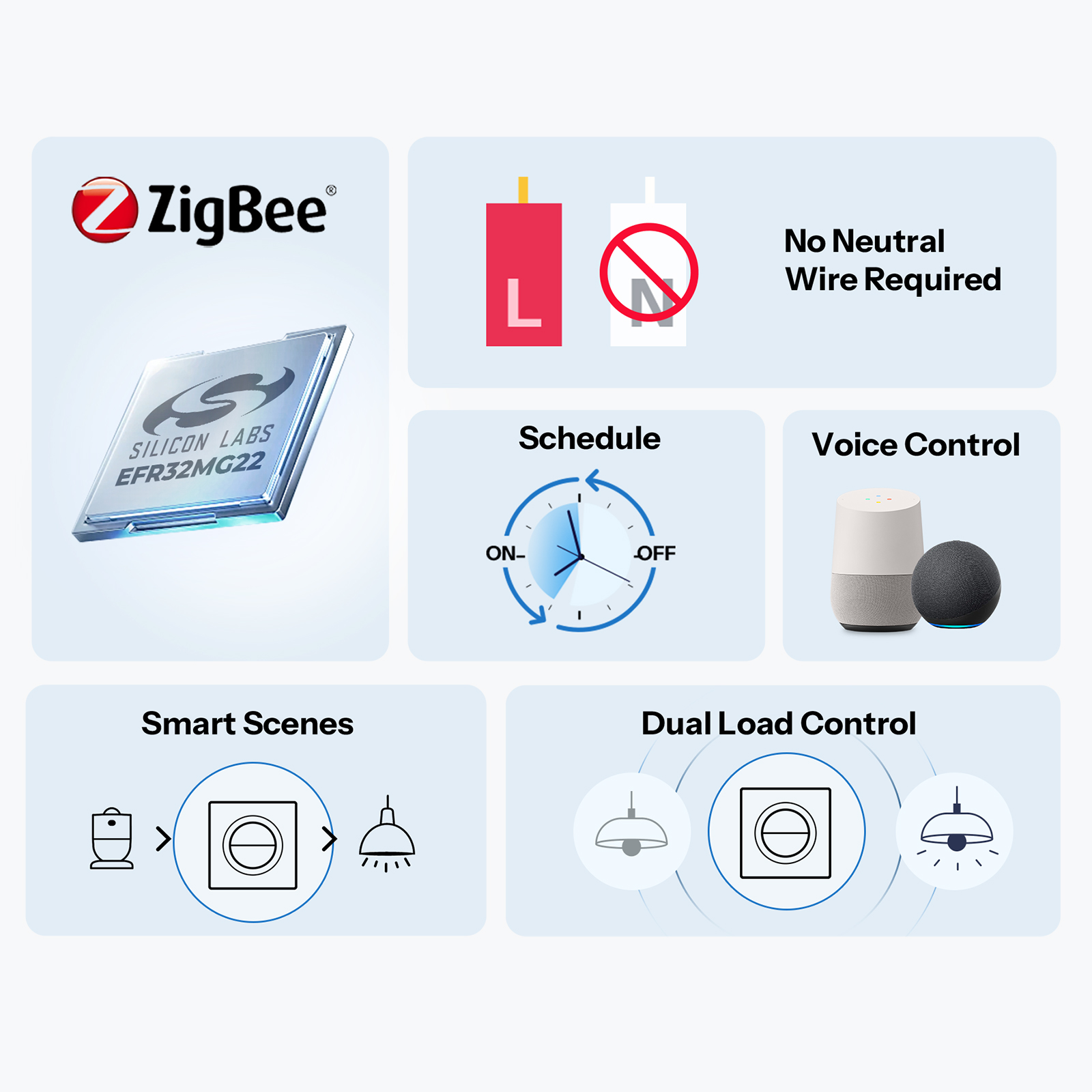 SONOFF MINI-ZB2GS-L-E Zigbee D - Sonoff Basic Switch avaliação e preço