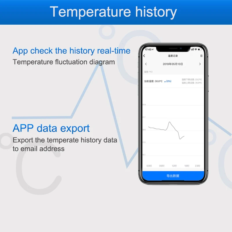 WiFi Temperature Sensor Alarm  - Diy Home Automation Controller avaliação e preço