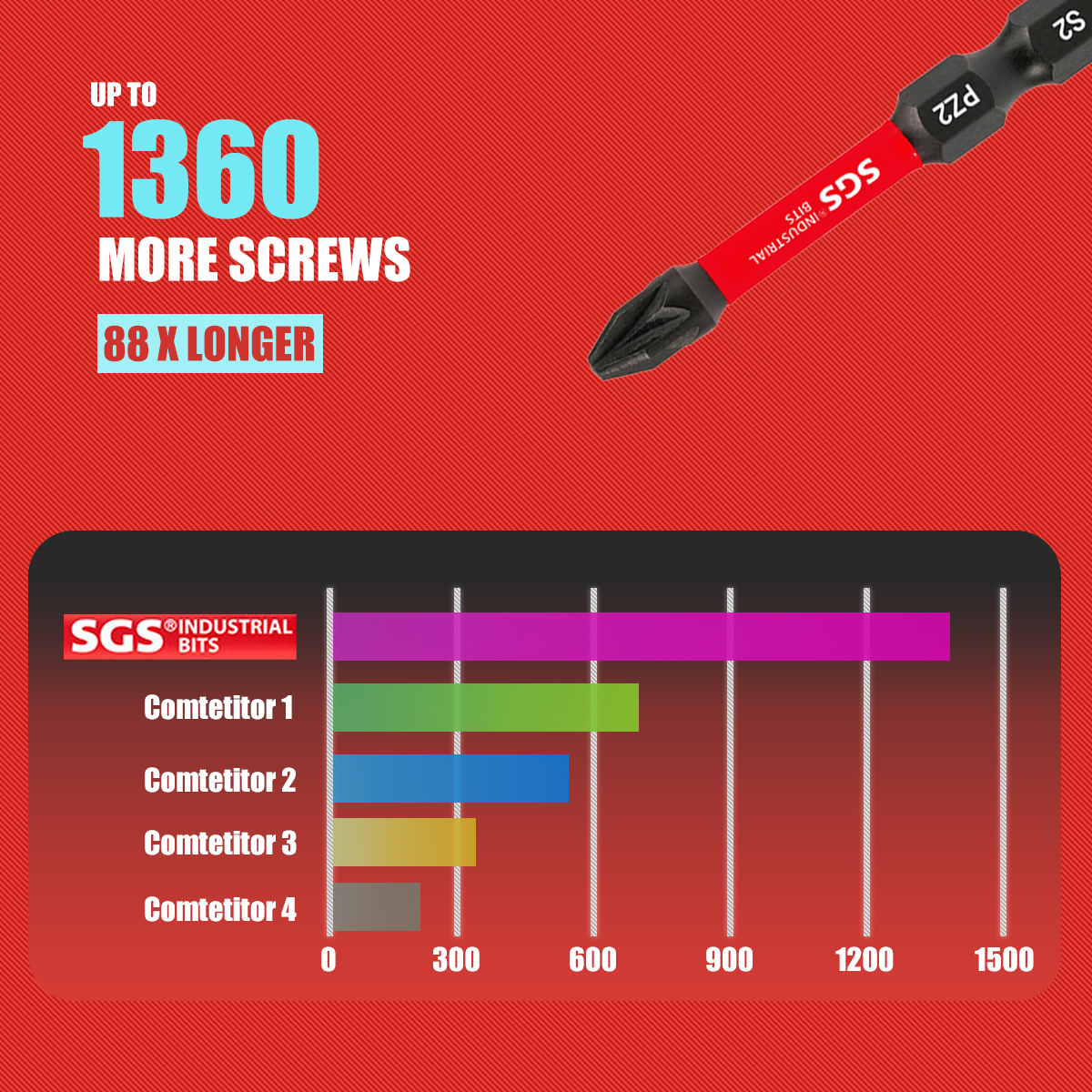Multifunctional Screwdriver Bi - Home Automation System Diy avaliação e preço