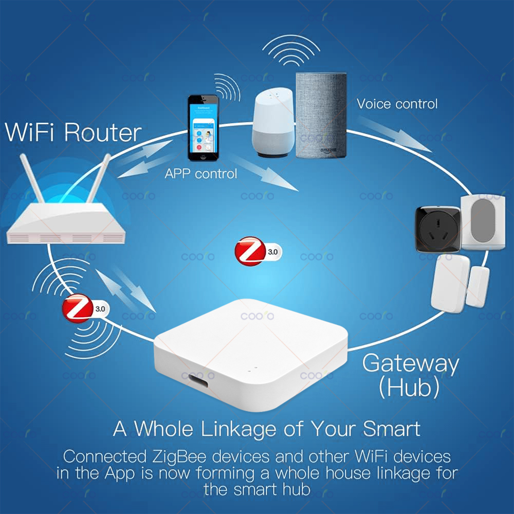 Zigbee 3.0 Gateway Hub Smart H - Home Automation Ideas avaliação e preço