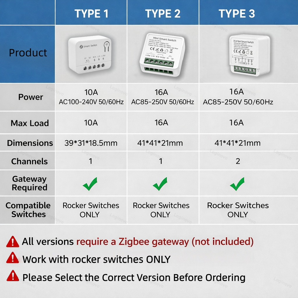Tuya Zigbee 3.0 Smart Mini Swi - Home Automation Diy avaliação e preço