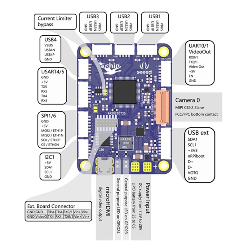 Seeed Studio Ochin Cm4v2 For R - Home Automation Raspberry Pi avaliação e preço