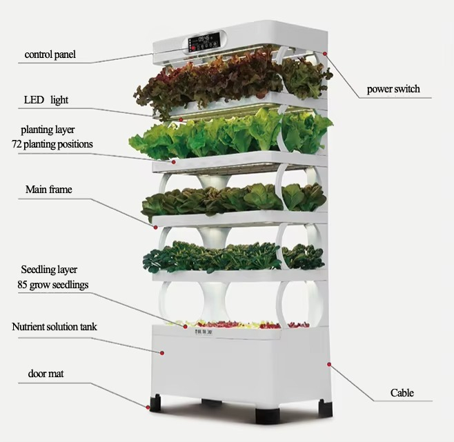 Hydroponic Automated Grow Syst - Home Automation Systems Diy avaliação e preço