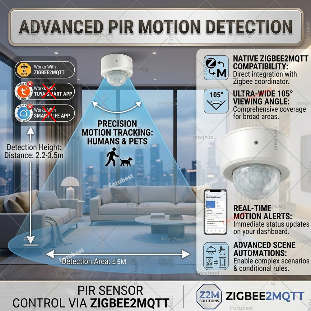 Zigbee 3.0 PIR Motion Sensor H - Home Automation Diy avaliação e preço