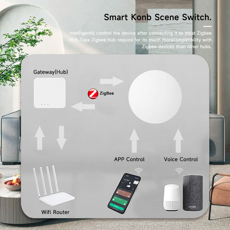 Zigbee3.0 2MQTT Smart Button S - Home Automation Ideas avaliação e preço