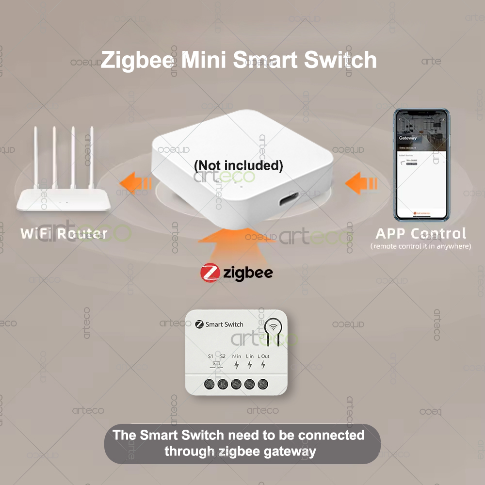 Zigbee Mini Breaker DIY Smart  - Diy Home Automation Controller avaliação e preço