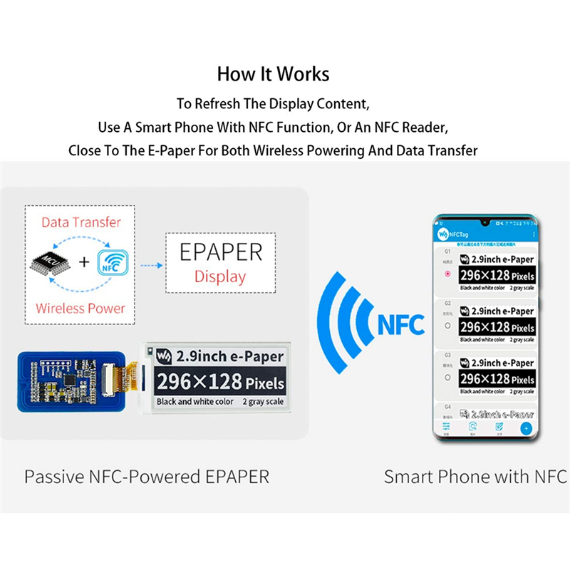 Waveshare 2.9 Inch Wireless NF - Display Epaper 2.9 avaliação e preço