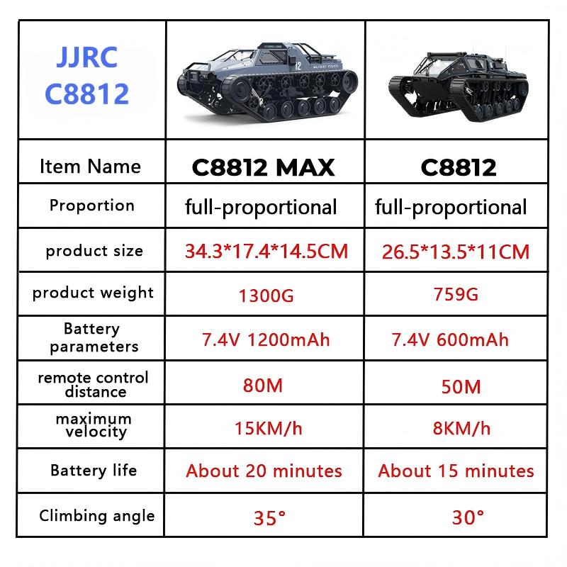 JJRC C8812/ C8812Max RC Crawle - Home Automation Tutorial avaliação e preço
