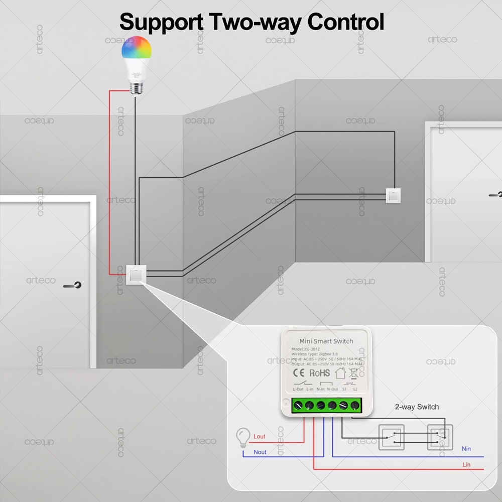 Mini Zigbee 3.0 Smart Switch 1 - Diy Home Automation Hub avaliação e preço